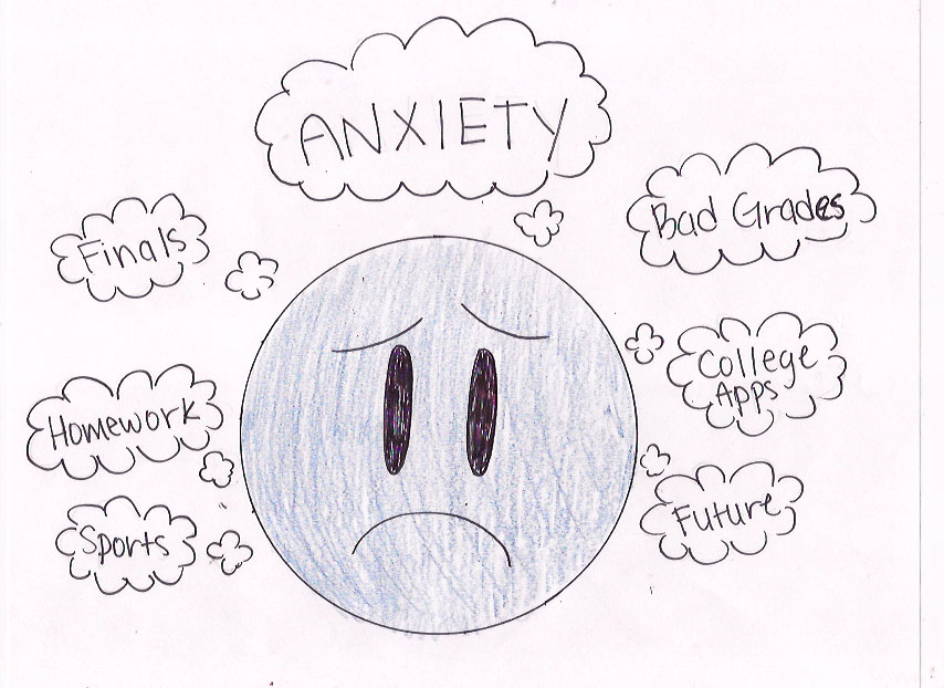 opinions-anxiety