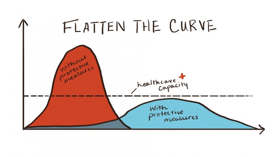 f curve