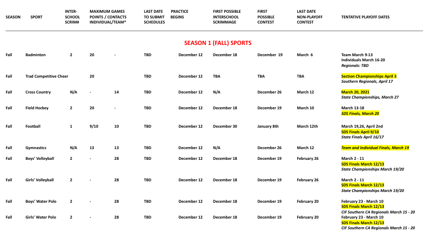 CIF schedule pt 1