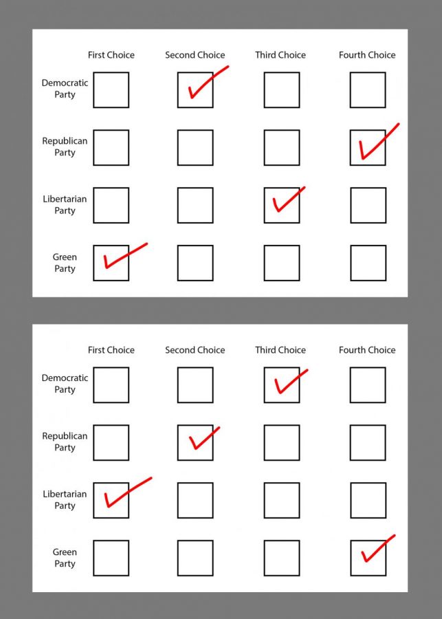 Ranked-Choice+Voting+Beneficial+to+American+Voting+System