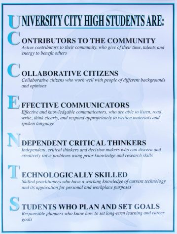 The poster for UC Highs’s Schoolwide Learner Outcomes.