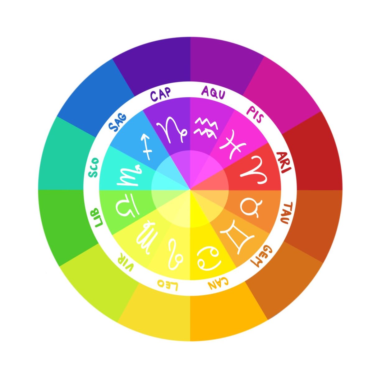 Zodiacs: Fire, Earth, Air, and Water